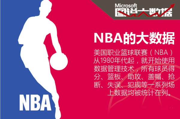业选手