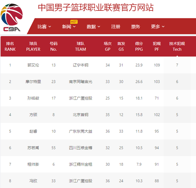 逐漸找回狀