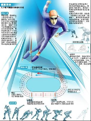 比賽過程中