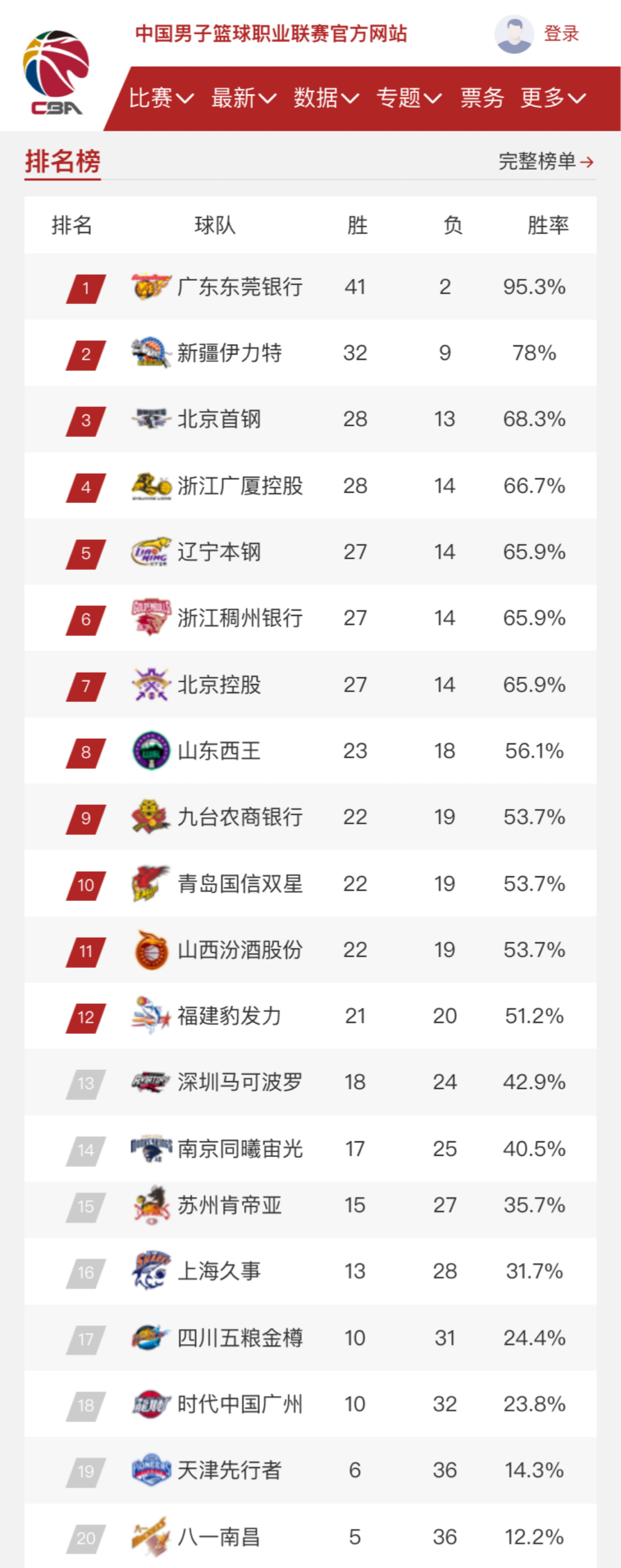 是影响球员