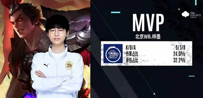 行業的小費 行業的小費