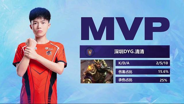 当地经济的 当地经济的